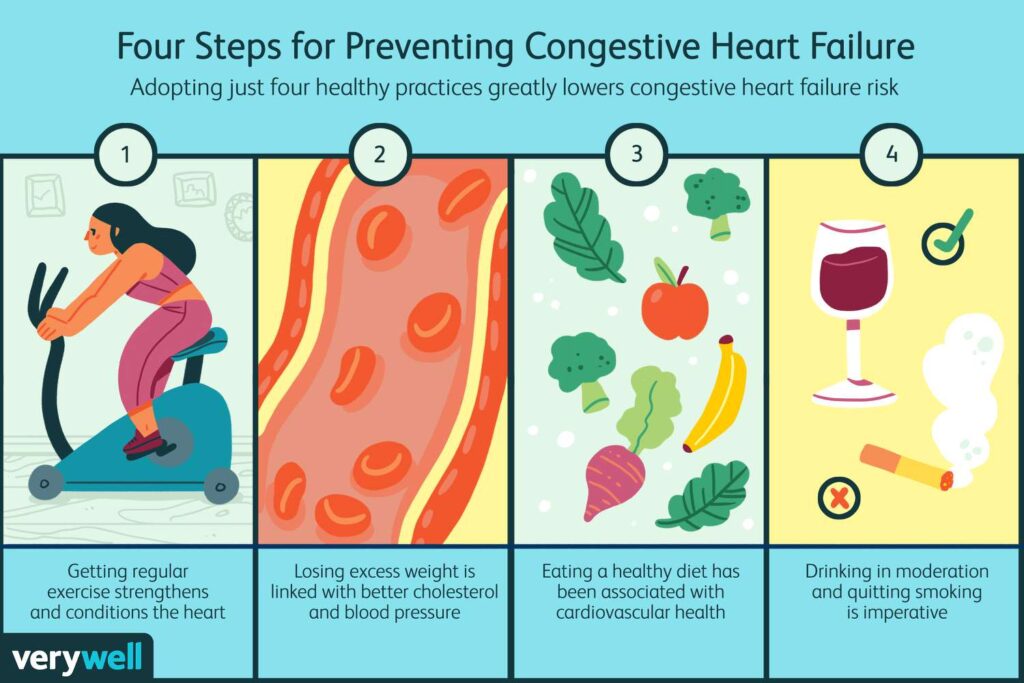 How Can I Prevent Heart Disease?