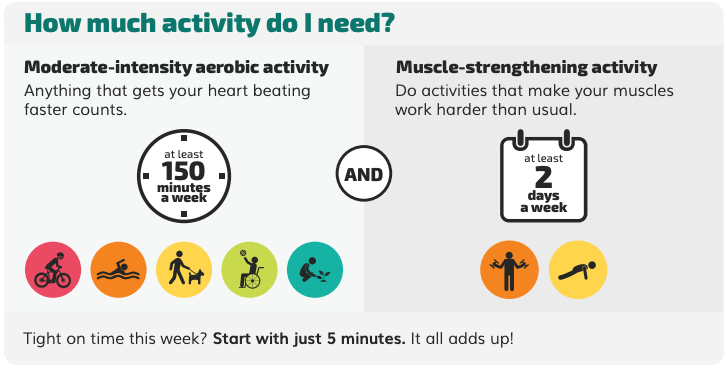 How Much Exercise Should I Do Each Week?