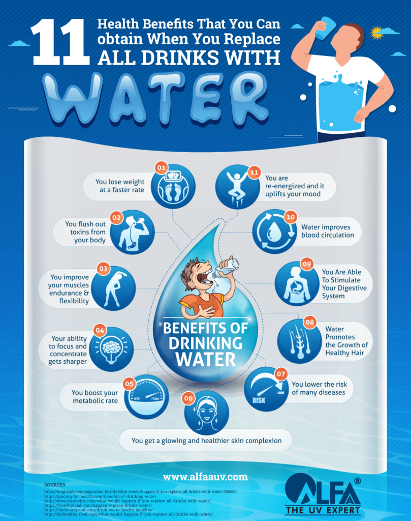 What Are The Health Benefits Of Drinking Water?