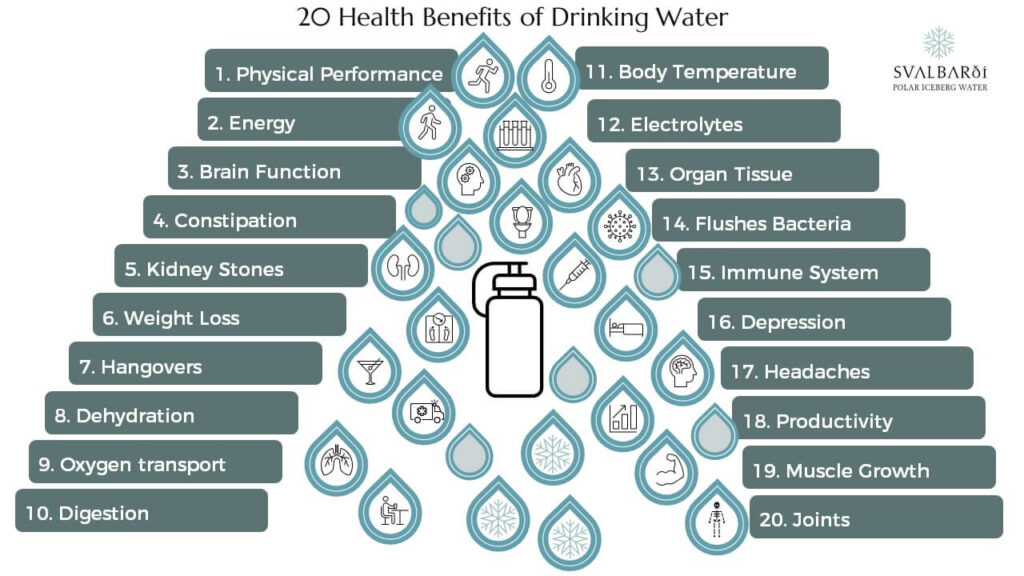 What Are The Health Benefits Of Drinking Water?