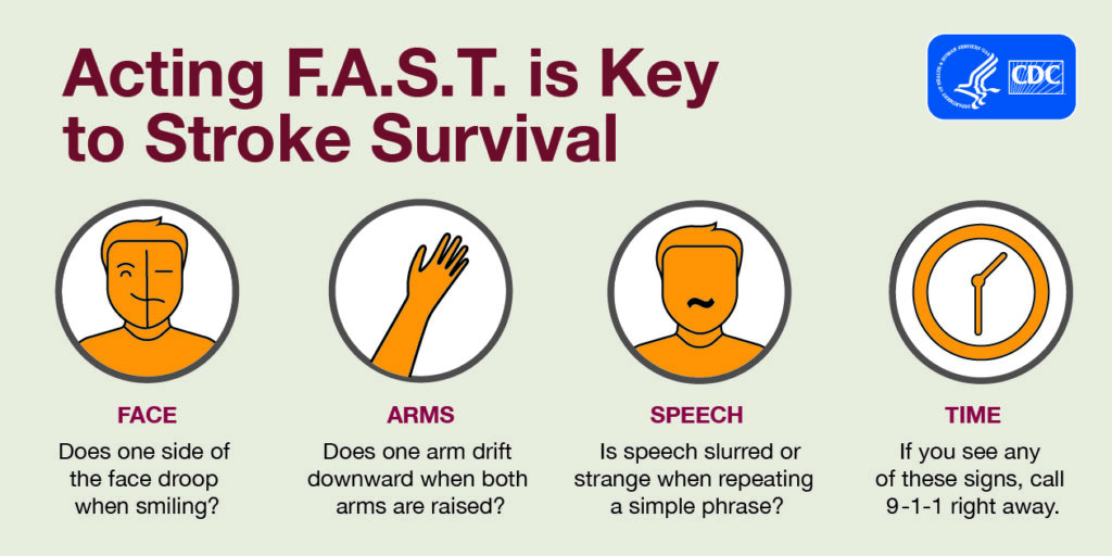 What Are The Symptoms Of A Stroke?