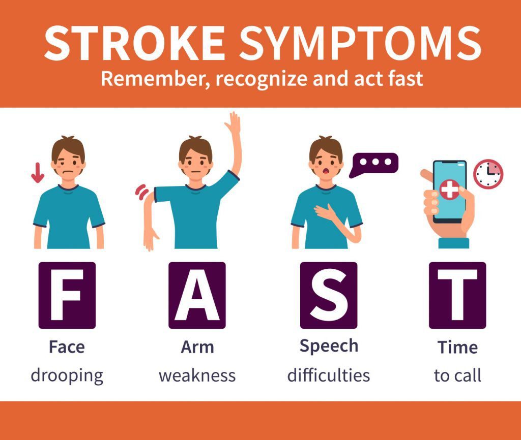 What Are The Symptoms Of A Stroke?