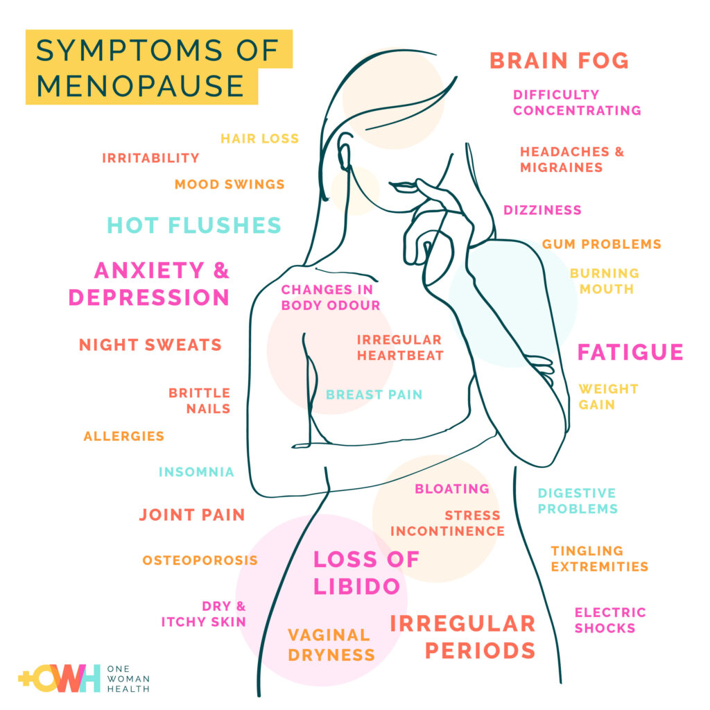 How Does Menopause Affect Womens Health?