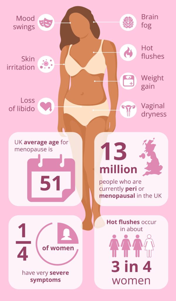 How Does Menopause Affect Womens Health?