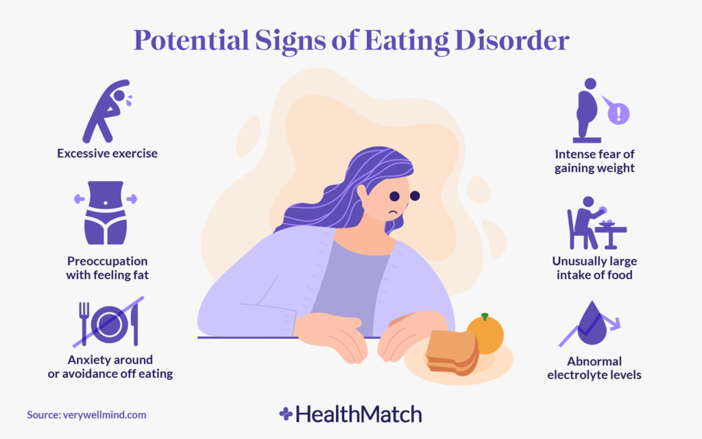What Are The Symptoms Of An Eating Disorder?