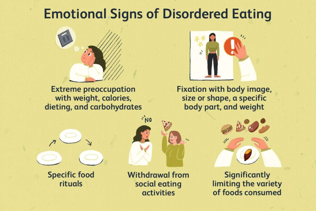 What Are The Symptoms Of An Eating Disorder?