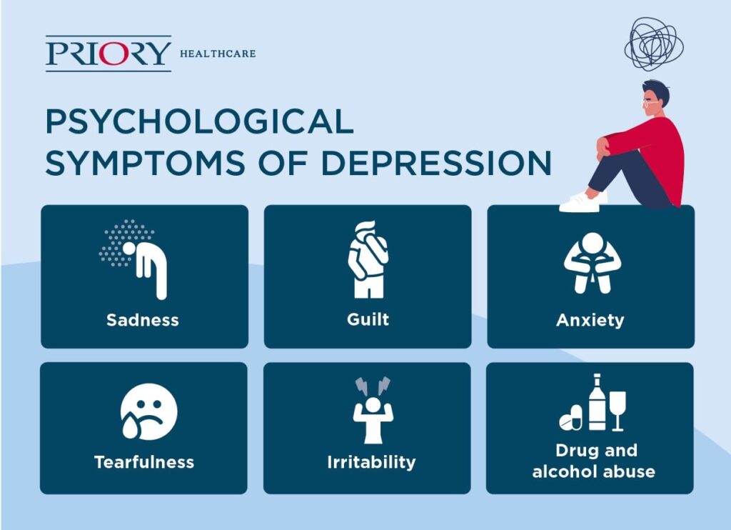What Are The Symptoms Of Depression?