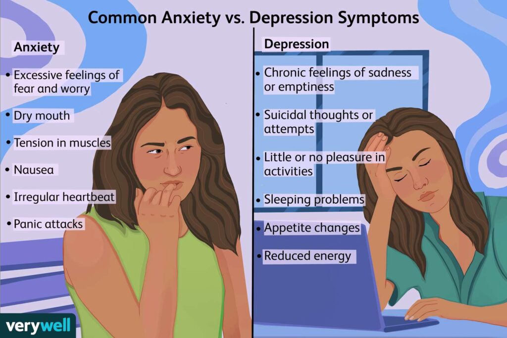 What Are The Symptoms Of Depression?
